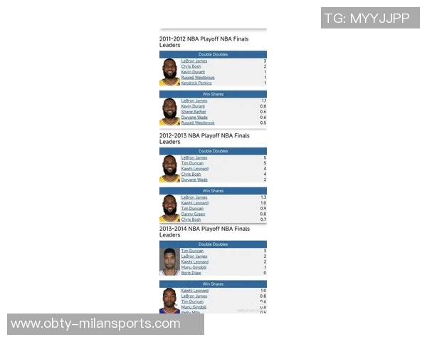 NBA新赛季小前锋评选结果揭晓勒布朗詹姆斯荣膺第一称号
