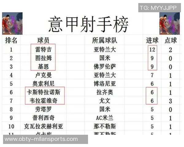 意甲最新积分榜分析:那不勒斯与罗马并列前二尤文图斯跌至第八名